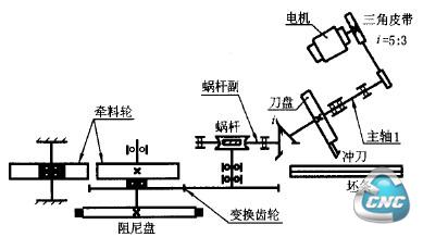 传统冲齿机结构图