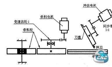 新型冲齿机结构图