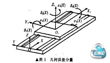 几何误差