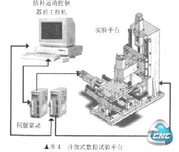 开放式数控系统