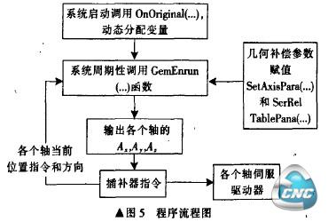 软件流程图