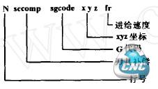 用户自定义的后处理块