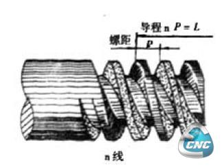 n线螺纹