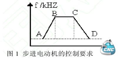 步电机的控制要求