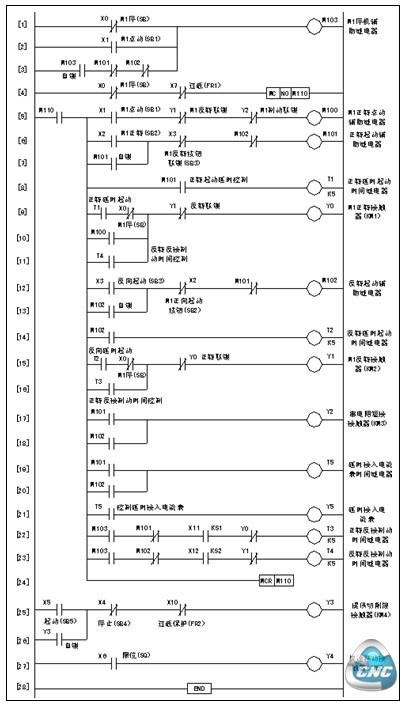  C650车床PLC控制梯形图