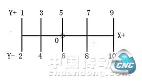 多点定位测试仪的定位运动示意图