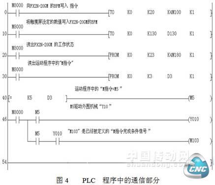 PLC程序中的通信