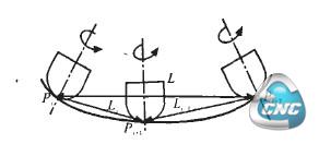 刀具进让式切削加工凹曲面
