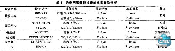 参数指标