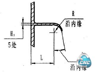 叶片弯曲示意图