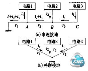 电路部件的一点接地