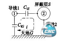 屏蔽抑制电场干扰示意图