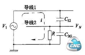 两导线电场干扰示意图