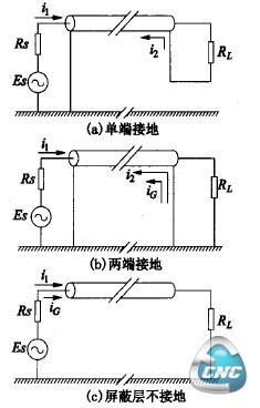 屏蔽线的用法