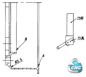 端面凹型的加工