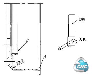 内型面上尺2．5的加工