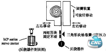 反绕装置币意图