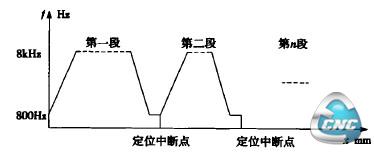 多段定位包络裹