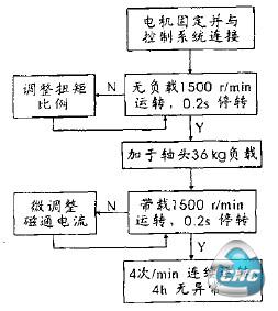  实验工艺示意简图