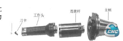 模块式刀具