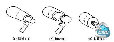 普通两轴车床的加工种类