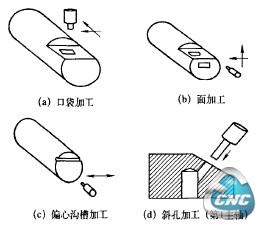 车削加工中心的加工种类