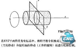 极坐标插补