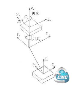 五轴机床坐标系