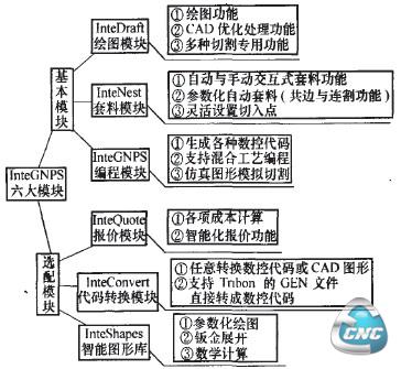 模块与功能