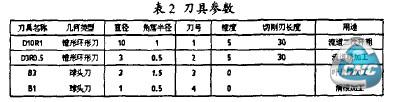 刀具参数3