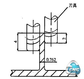 错层加工