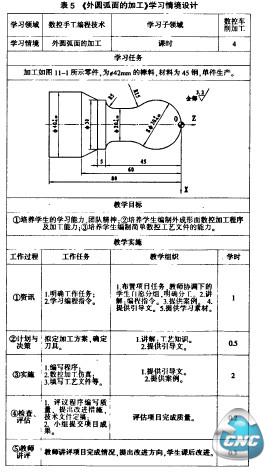 表5<外圆弧面的加工>学习情境设计