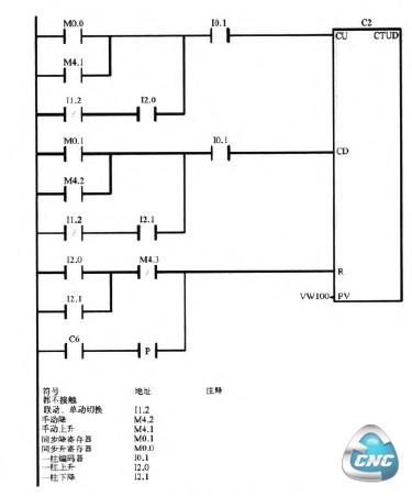  高度数据采集梯形图