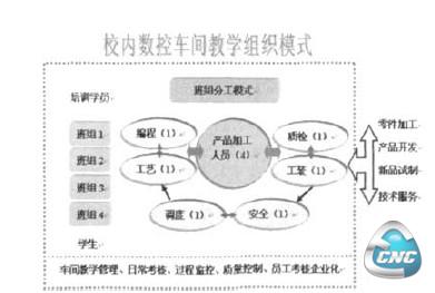 数控技术专业