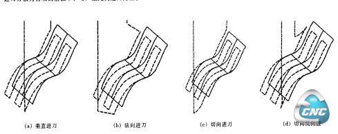  曲面精加工的进刀方式
