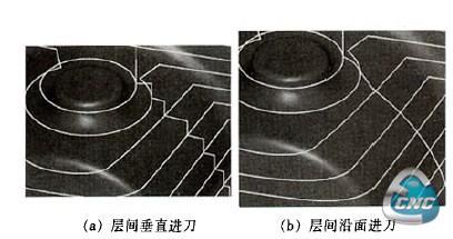  曲面精加工层间进刀方式