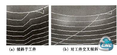 层间沿工件倾斜进刀方式