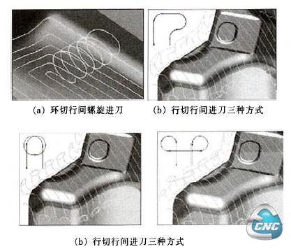 Cimatron高速铣削的行间进刀