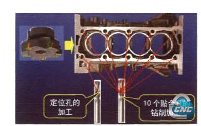 定位孔的加工