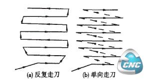 行切加工方式