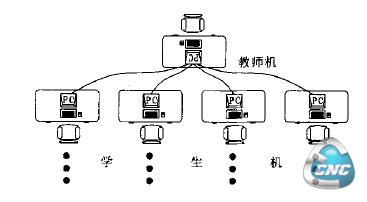 虚拟系统网络框架