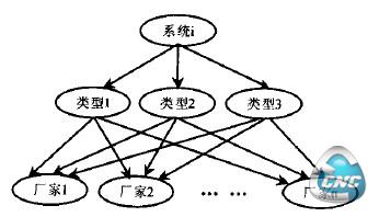 拓展结构示意图