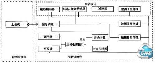 检测设备结构示意图