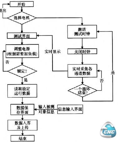 测试软件基本流程