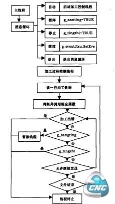 线程工作流程图