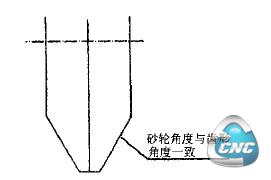  砂轮形状图