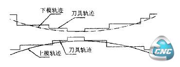  普通铣床铣齿形状