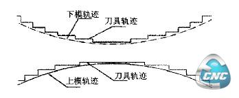  数控加工中心铣齿形状