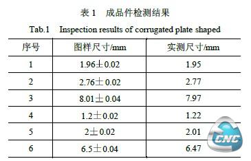 表1 成品件检测结果