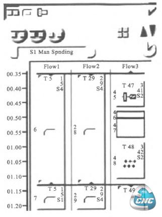 同步处理